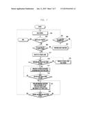 MOBILE DEVICE HAVING A TOUCH-LOCK STATE AND METHOD FOR OPERATING THE     MOBILE DEVICE diagram and image