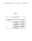 IMAGE PROCESSING DEVICE, DISPLAY DEVICE, IMAGING APPARATUS, IMAGE     PROCESSING METHOD, AND PROGRAM diagram and image