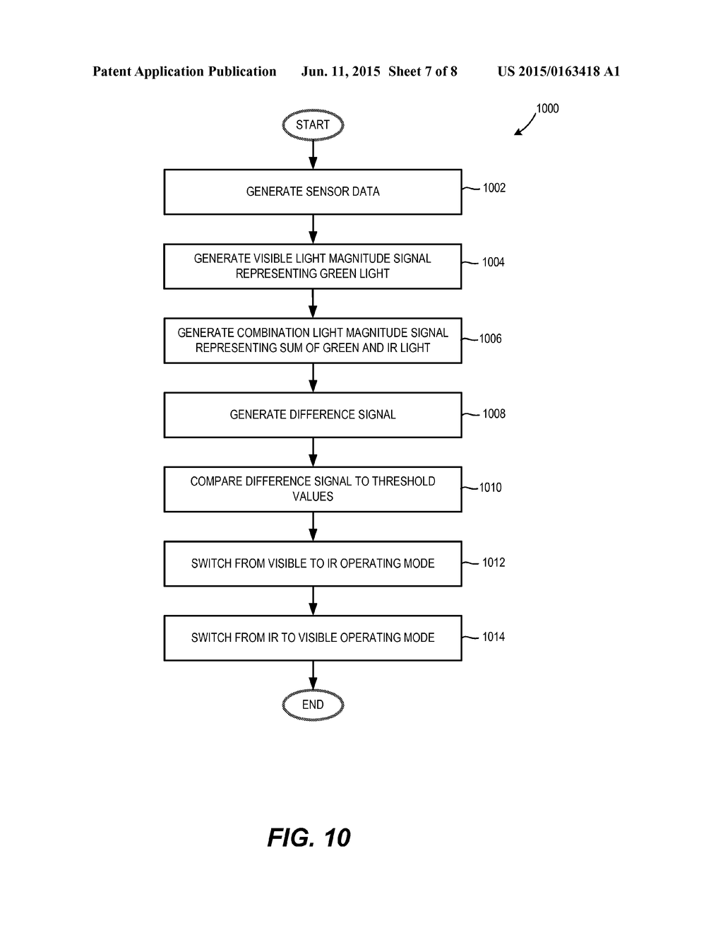 Image Sensors For Capturing Both Visible Light Images And Infrared Light     Images, And Associated Systems And Methods - diagram, schematic, and image 08