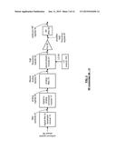 WLAN TRANSMITTER HAVING HIGH DATA THROUGHPUT diagram and image