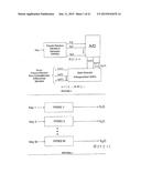 SYSTEMS/METHODS OF CONDUCTING A FINANCIAL TRANSACTION USING A SMARTPHONE diagram and image