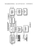 SYSTEMS/METHODS OF CONDUCTING A FINANCIAL TRANSACTION USING A SMARTPHONE diagram and image