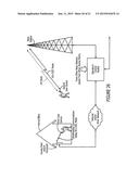 SYSTEMS/METHODS OF CONDUCTING A FINANCIAL TRANSACTION USING A SMARTPHONE diagram and image