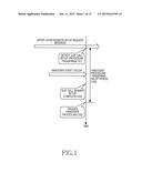 METHOD AND APPARATUS FOR CONTROLLING HANDOVER PROCEDURE IN WIRELESS     COMMUNICATION SYSTEM diagram and image