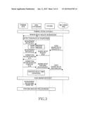 METHOD AND APPARATUS FOR CONTROLLING HANDOVER PROCEDURE IN WIRELESS     COMMUNICATION SYSTEM diagram and image