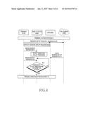 METHOD AND APPARATUS FOR CONTROLLING HANDOVER PROCEDURE IN WIRELESS     COMMUNICATION SYSTEM diagram and image