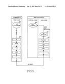 METHOD AND APPARATUS FOR CONTROLLING HANDOVER PROCEDURE IN WIRELESS     COMMUNICATION SYSTEM diagram and image