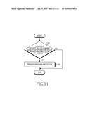 METHOD AND APPARATUS FOR CONTROLLING HANDOVER PROCEDURE IN WIRELESS     COMMUNICATION SYSTEM diagram and image