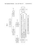 COMMUNICATION METHOD OF A TRANSMISSION APPARATUS AND A RECEPTION APPARATUS diagram and image