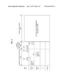 COMMUNICATION METHOD OF A TRANSMISSION APPARATUS AND A RECEPTION APPARATUS diagram and image