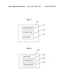 COMMUNICATION METHOD OF A TRANSMISSION APPARATUS AND A RECEPTION APPARATUS diagram and image