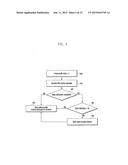 METHOD AND DEVICE FOR TRANSMITTING AND RECEIVING SMALL DATA IN MOBILE     COMMUNICATION SYSTEM diagram and image