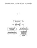 METHOD AND DEVICE FOR TRANSMITTING AND RECEIVING SMALL DATA IN MOBILE     COMMUNICATION SYSTEM diagram and image