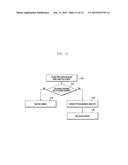 METHOD AND DEVICE FOR TRANSMITTING AND RECEIVING SMALL DATA IN MOBILE     COMMUNICATION SYSTEM diagram and image