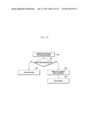 METHOD AND DEVICE FOR TRANSMITTING AND RECEIVING SMALL DATA IN MOBILE     COMMUNICATION SYSTEM diagram and image