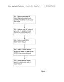 Method and Device of Performing Multi-Radio Access Bearer Power Scaling diagram and image