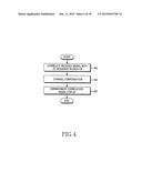 METHOD AND APPARATUS FOR TRANSMITTING AND RECEIVING CONTROL INFORMATION TO     RANDOMIZE INTER-CELL INTERFERENCE IN A MOBILE COMMUNICATION SYSTEM diagram and image