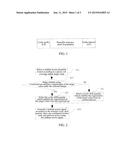 RANDOM ACCESS METHOD AND RANDOM ACCESS SYSTEM FOR TERMINAL IN HIGH-SPEED     MOBILE ENVIRONMENT diagram and image