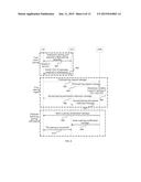 USER EQUIPMENT PAIRING PROCESSING METHOD, NETWORK SIDE DEVICE, AND USER     EQUIPMENT diagram and image