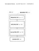 METHOD AND APPARATUS FOR MEASURING CONCENTRATION OF TEST SUBSTANCE IN     ORGANISM diagram and image