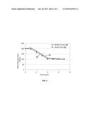 OPTIMIZING MEDICATION DOSAGE BASED ON ANALYTE SENSOR DATA diagram and image