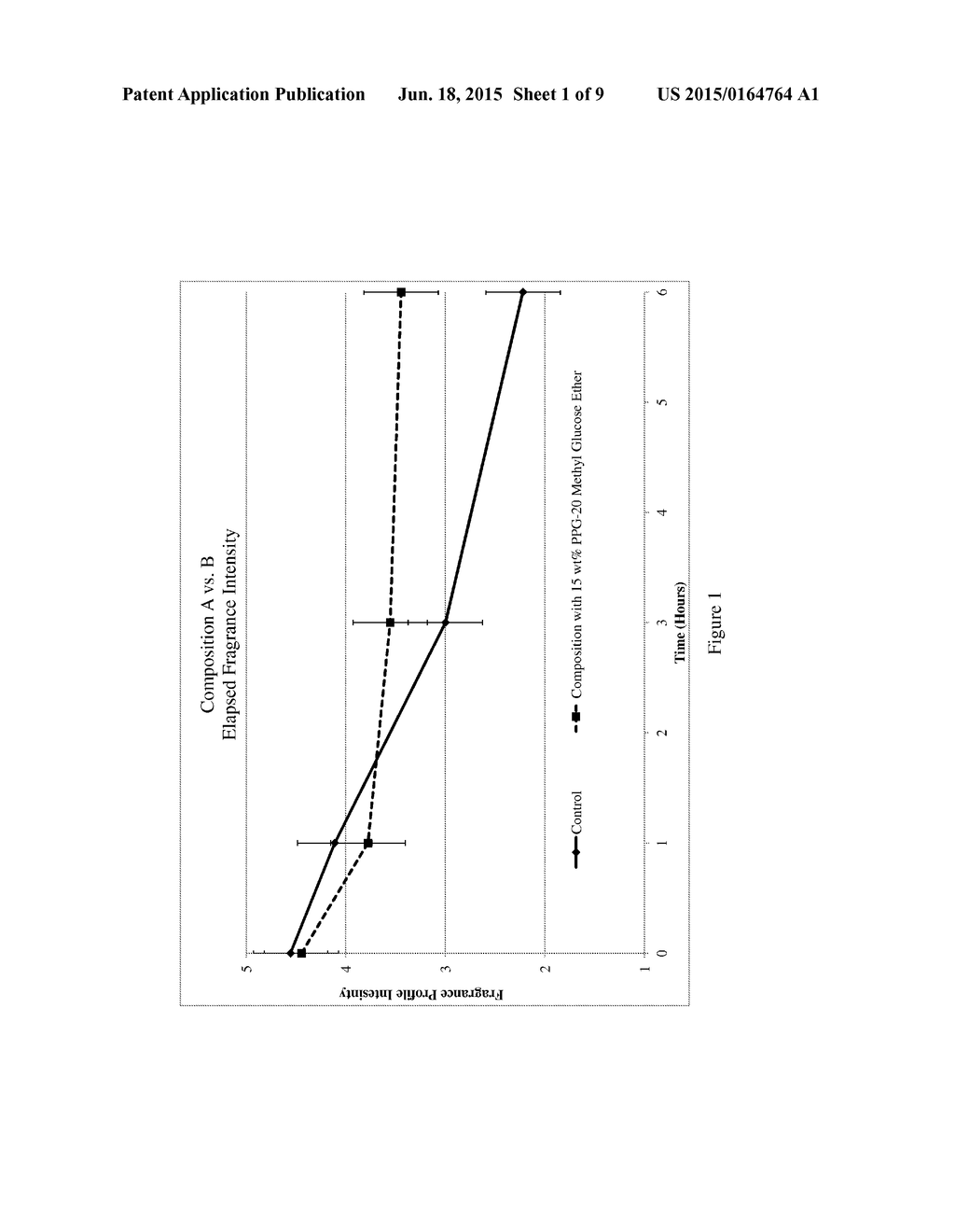 Fragrance Compositions - diagram, schematic, and image 02