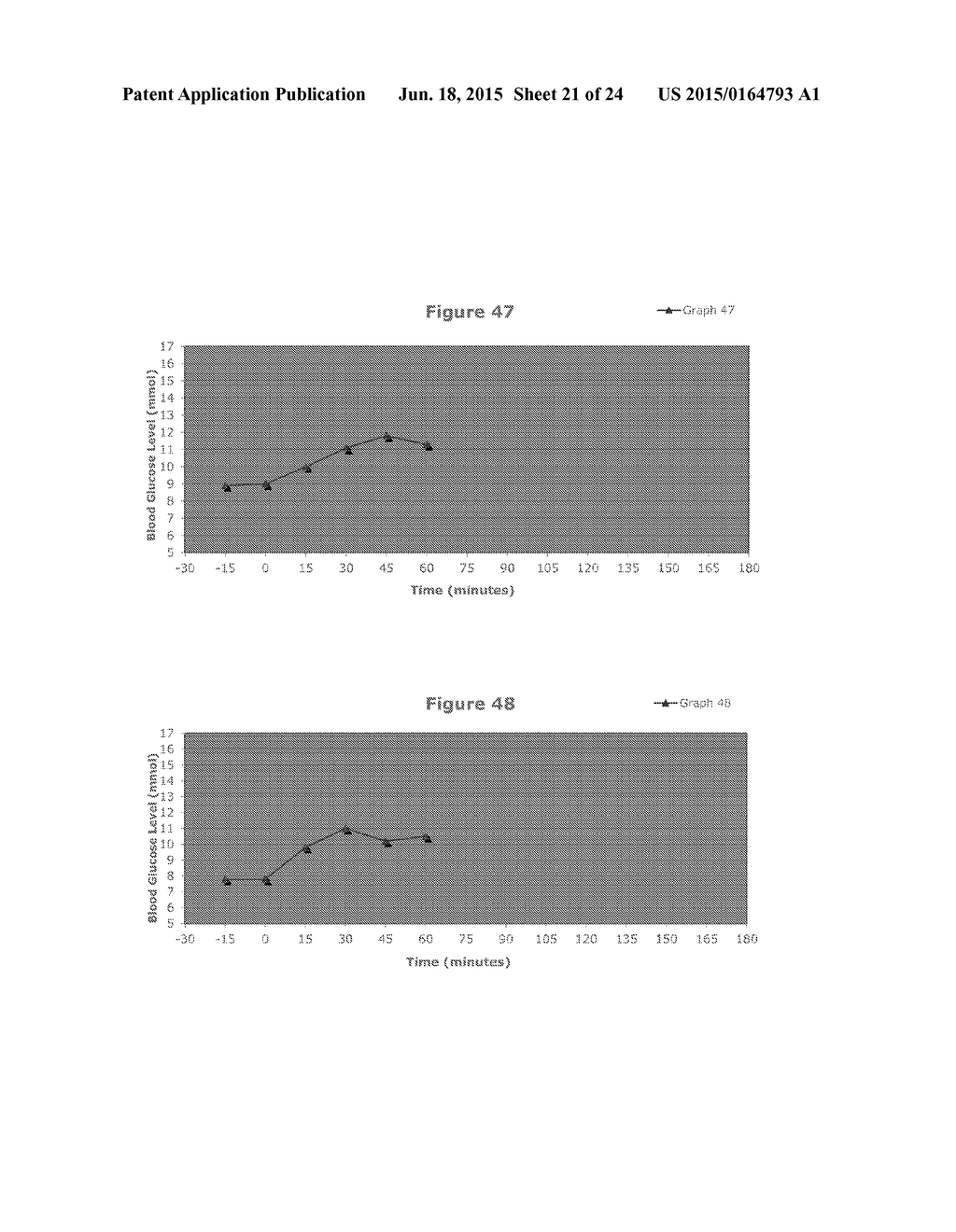 COMPOSITION AND METHOD FOR MANAGEMENT OF DIABETES OR PRE-DIABETES - diagram, schematic, and image 22