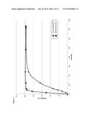 TAMPER RESISTANT DOSAGE FORM WITH BIMODAL RELEASE PROFILE MANUFACTURED BY     CO-EXTRUSION diagram and image