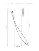 TAMPER RESISTANT DOSAGE FORM WITH BIMODAL RELEASE PROFILE MANUFACTURED BY     CO-EXTRUSION diagram and image