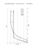 TAMPER RESISTANT DOSAGE FORM WITH BIMODAL RELEASE PROFILE MANUFACTURED BY     CO-EXTRUSION diagram and image