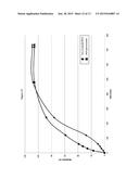 TAMPER RESISTANT DOSAGE FORM WITH BIMODAL RELEASE PROFILE MANUFACTURED BY     CO-EXTRUSION diagram and image