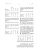 TAMPER RESISTANT DOSAGE FORM WITH BIMODAL RELEASE PROFILE MANUFACTURED BY     CO-EXTRUSION diagram and image