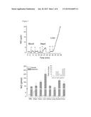 NITRITE FORMULATIONS AND THEIR USE AS NITRIC OXIDE PRODRUGS diagram and image