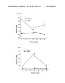 NITRITE FORMULATIONS AND THEIR USE AS NITRIC OXIDE PRODRUGS diagram and image