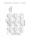 Methods of Ex Vivo Expansion of Blood Progenitor Cells, and Generation of     Composite Grafts diagram and image