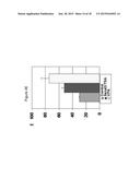 Methods of Ex Vivo Expansion of Blood Progenitor Cells, and Generation of     Composite Grafts diagram and image