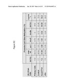 Methods of Ex Vivo Expansion of Blood Progenitor Cells, and Generation of     Composite Grafts diagram and image