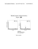 MICROMOLDED OR 3-D PRINTED PULSATILE RELEASE VACCINE FORMULATIONS diagram and image