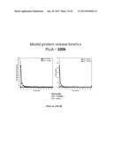 MICROMOLDED OR 3-D PRINTED PULSATILE RELEASE VACCINE FORMULATIONS diagram and image