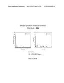 MICROMOLDED OR 3-D PRINTED PULSATILE RELEASE VACCINE FORMULATIONS diagram and image