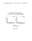 MICROMOLDED OR 3-D PRINTED PULSATILE RELEASE VACCINE FORMULATIONS diagram and image