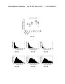 MICROMOLDED OR 3-D PRINTED PULSATILE RELEASE VACCINE FORMULATIONS diagram and image