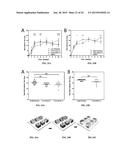 MICROMOLDED OR 3-D PRINTED PULSATILE RELEASE VACCINE FORMULATIONS diagram and image