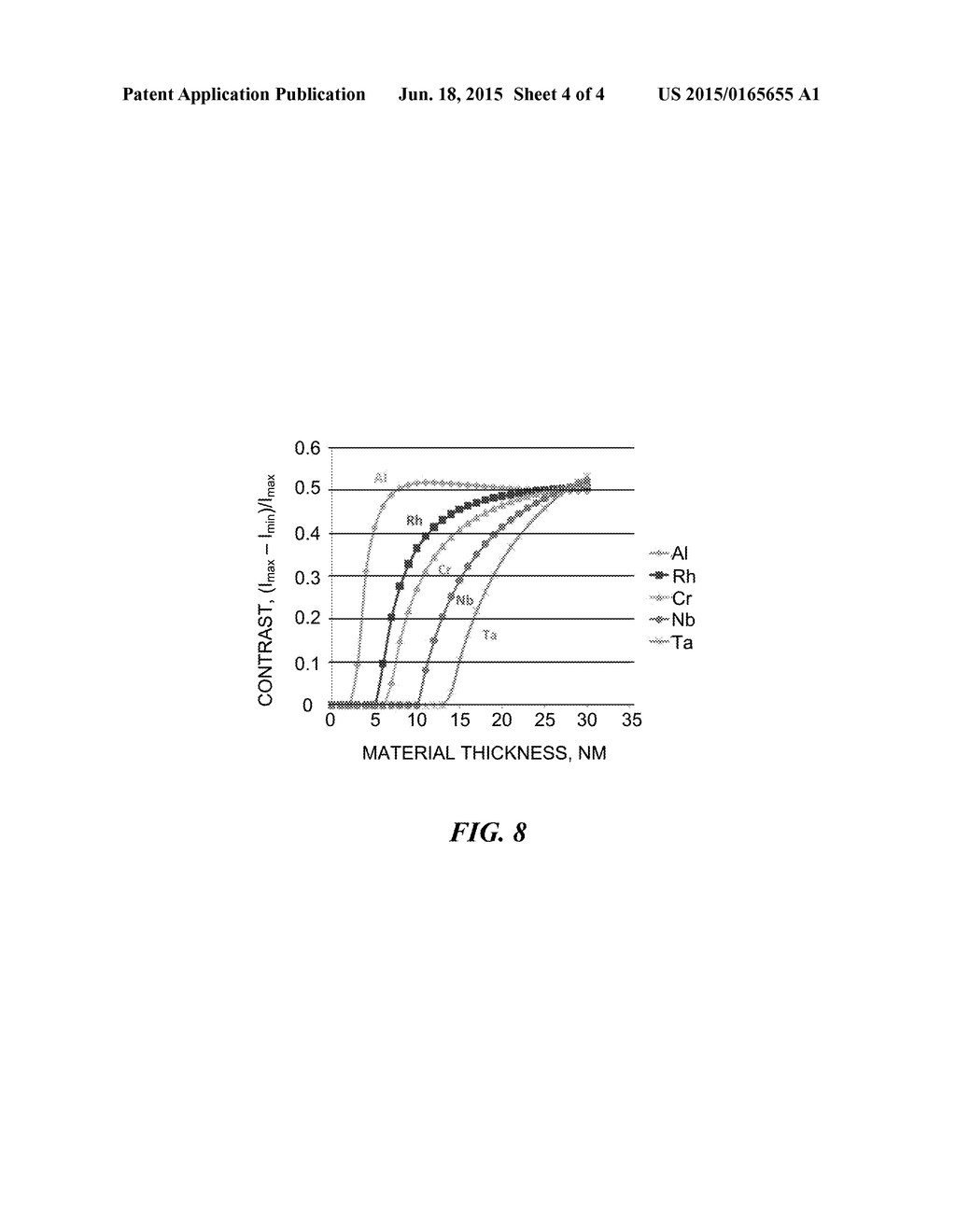 Optically Absorptive Material for Alignment Marks - diagram, schematic, and image 05