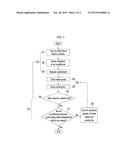 CONTROL METHOD OF AIR CONDITIONER SYSTEM FOR ELECTRIC VEHICLE diagram and image