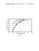 PROCESS FOR OLIGOMERIZATION OF GASOLINE TO MAKE DIESEL diagram and image