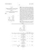 SUBSTITUTED DIAZINE AND TRIAZINE SPLEEN TYROSINE KINEASE (SYK) INHIBITORS diagram and image