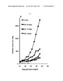 BIS(FLUOROALKYL)-1,4-BENZODIAZEPINONE COMPOUNDS AND PRODRUGS THEREOF diagram and image