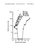 BIS(FLUOROALKYL)-1,4-BENZODIAZEPINONE COMPOUNDS AND PRODRUGS THEREOF diagram and image