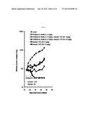 BIS(FLUOROALKYL)-1,4-BENZODIAZEPINONE COMPOUNDS AND PRODRUGS THEREOF diagram and image